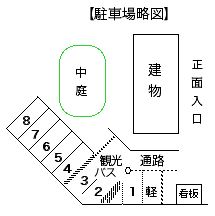 駐車場略図